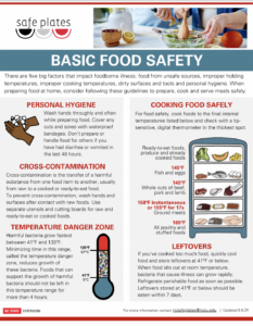 Basic Food Safety Infographic